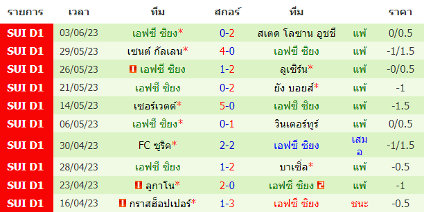 วิเคราะห์ฟุตบอล