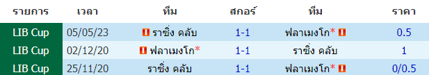 วิเคราะห์ฟุตบอล