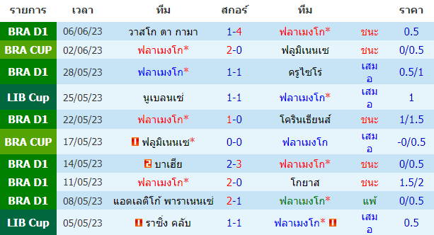 วิเคราะห์ฟุตบอล