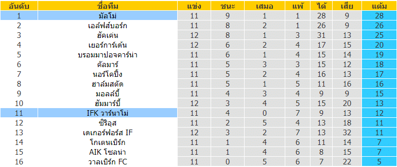 วิเคราะห์ฟุตบอล