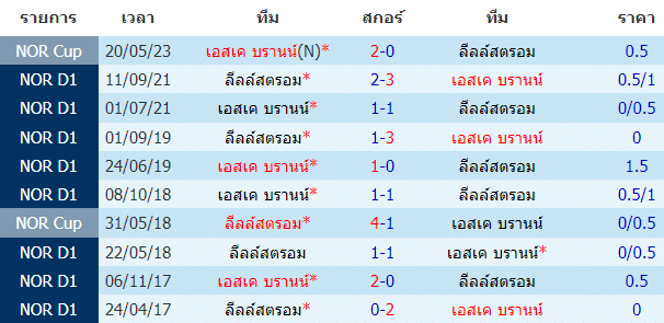 วิเคราะห์ฟุตบอล