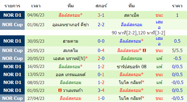 วิเคราะห์ฟุตบอล