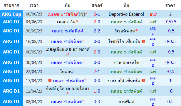 วิเคราะห์ฟุตบอล