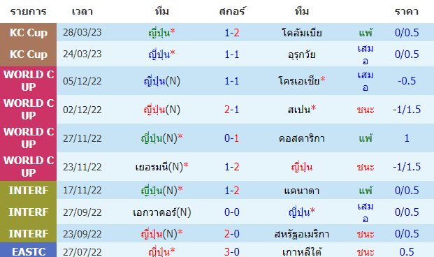 วิเคราะห์ฟุตบอล