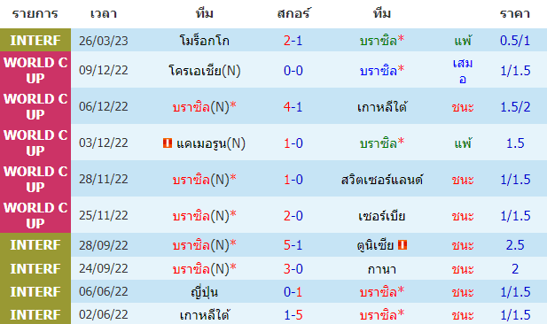 วิเคราะห์ฟุตบอล