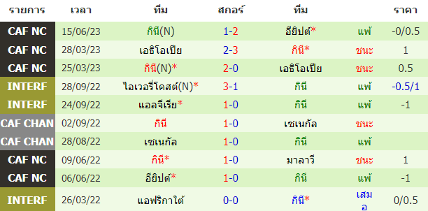 วิเคราะห์ฟุตบอล