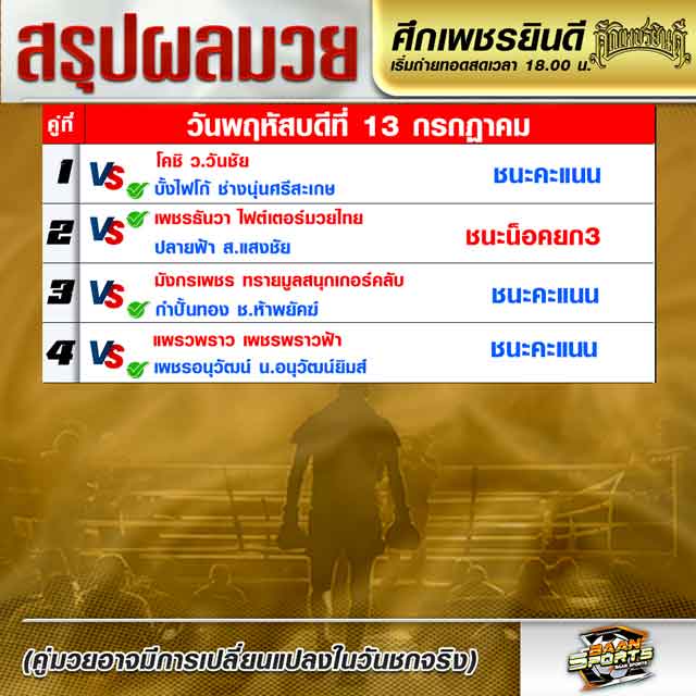 ผลมวย