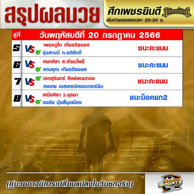 ผลมวย