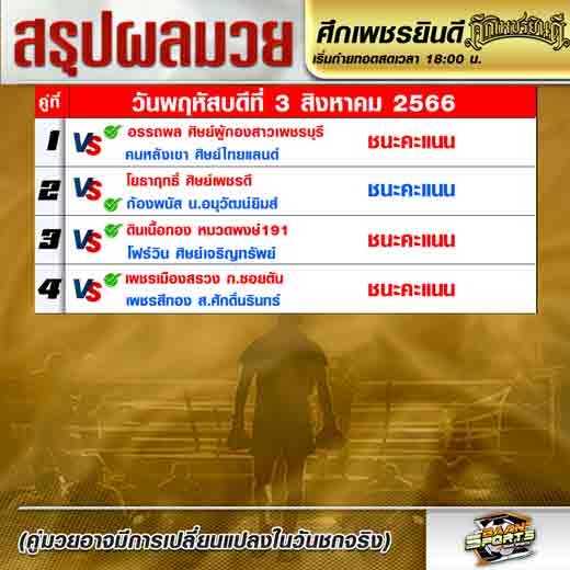 ผลมวย